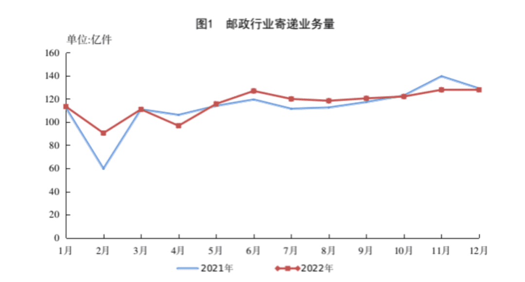 上市之前，菜鳥還要努把力