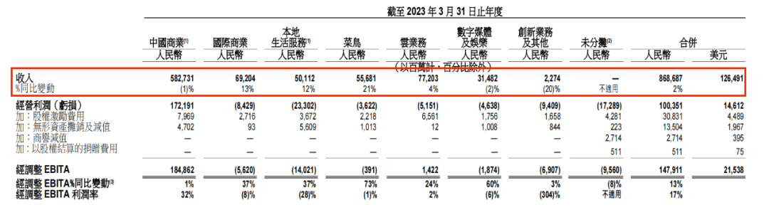 上市之前，菜鳥還要努把力