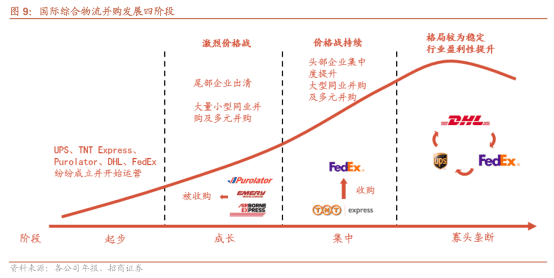 上市之前，菜鳥還要努把力