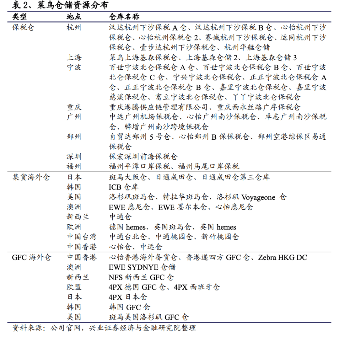 上市之前，菜鳥還要努把力