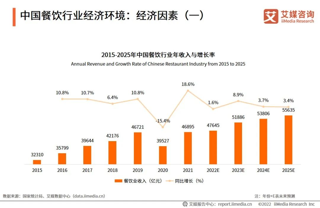 萬家門店帶來超70億營收，2023年的鍋圈還焦慮嗎？