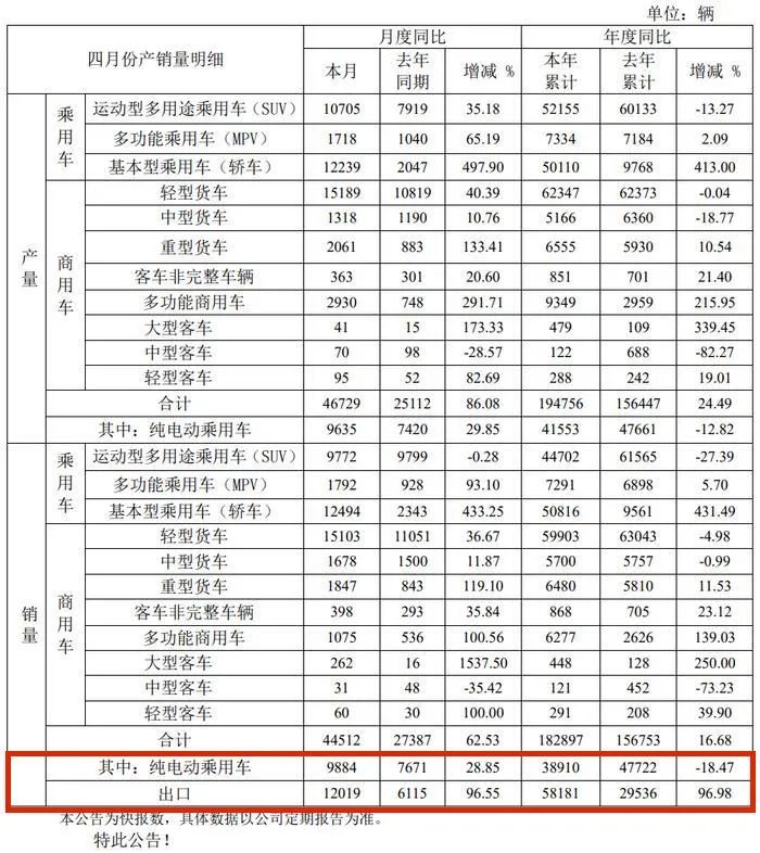 代工路難走，江淮造低價(jià)小型車謀翻身