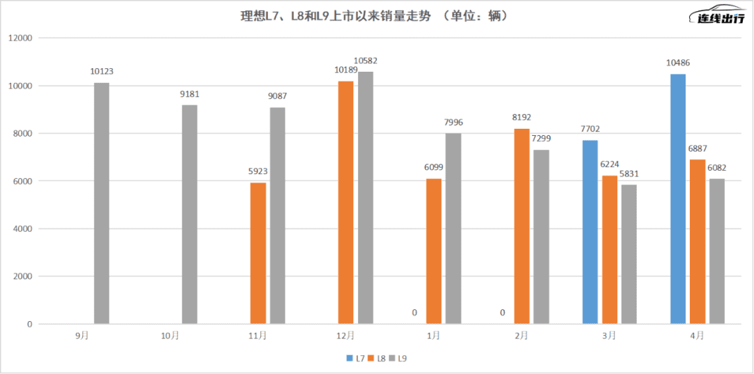 摳門換來“最好季度”，但理想還不能松口氣