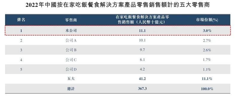 萬家門店帶來超70億營收，2023年的鍋圈還焦慮嗎？