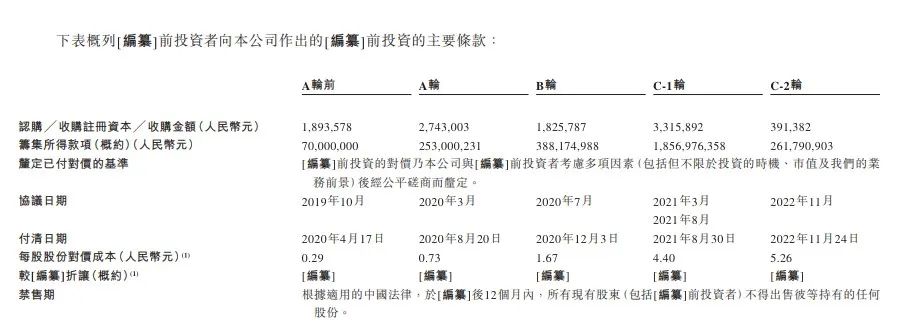 萬家門店帶來超70億營收，2023年的鍋圈還焦慮嗎？