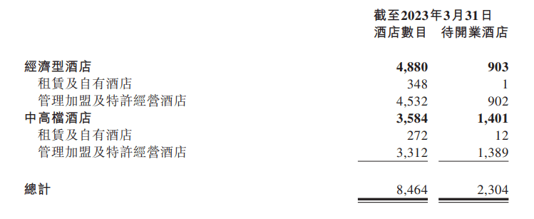 業(yè)績(jī)超集團(tuán)指引詮釋“可持續(xù)發(fā)展” 華住精益增長(zhǎng)重燃想象力