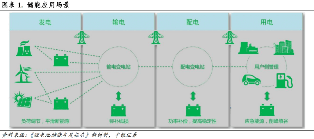 馬斯克訪華，特斯拉需要中國