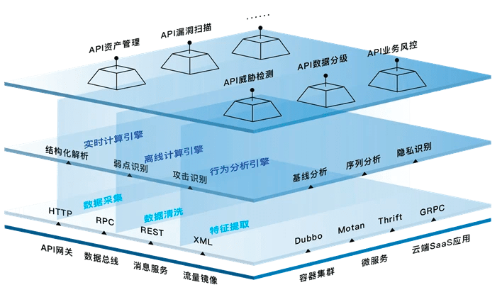 萬字長(zhǎng)文丨解構(gòu)AI安全產(chǎn)業(yè)鏈條、解決方案和創(chuàng)業(yè)機(jī)遇