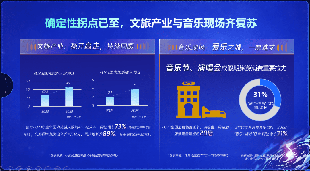 從“卷流量”到“卷內(nèi)容”，目的地營(yíng)銷更務(wù)實(shí)了