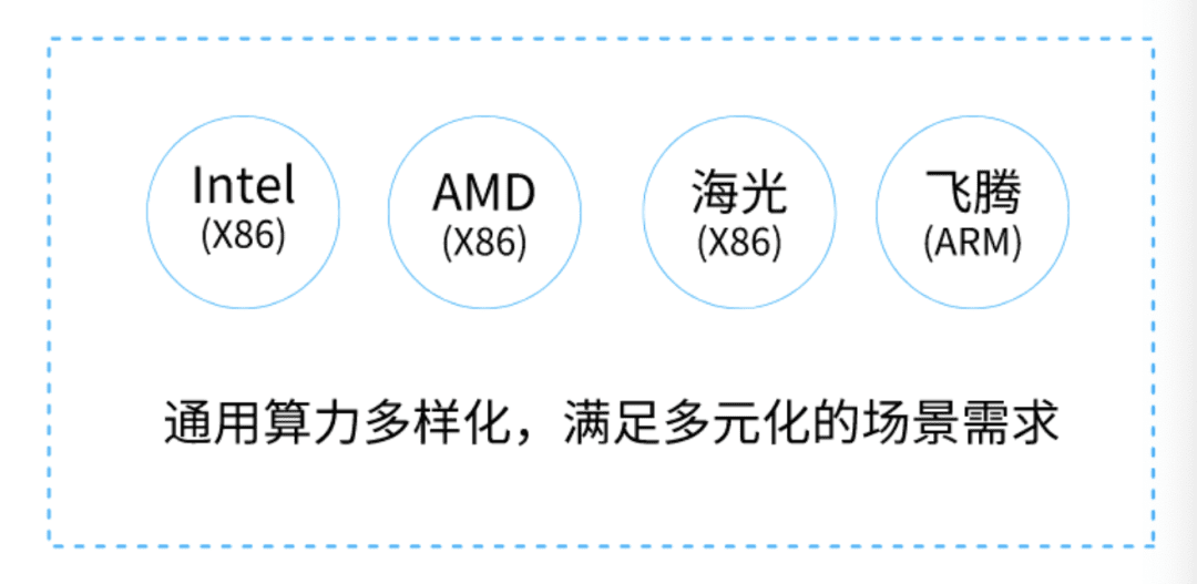 起底算力產(chǎn)業(yè)鏈，誰撐起了數(shù)字經(jīng)濟(jì)的繁榮？