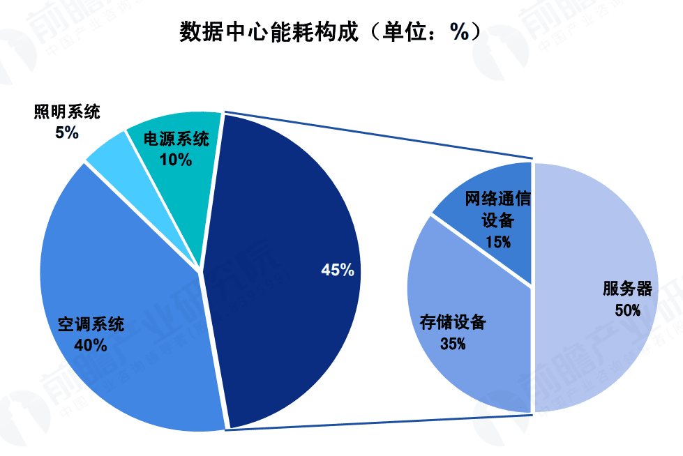 起底算力產(chǎn)業(yè)鏈，誰撐起了數(shù)字經(jīng)濟(jì)的繁榮？