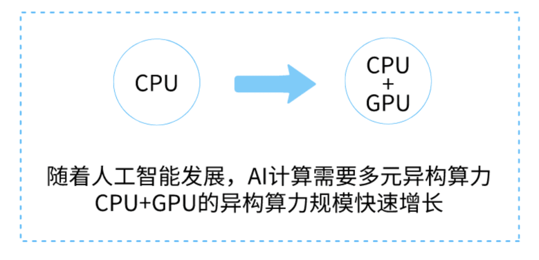 起底算力產(chǎn)業(yè)鏈，誰撐起了數(shù)字經(jīng)濟(jì)的繁榮？