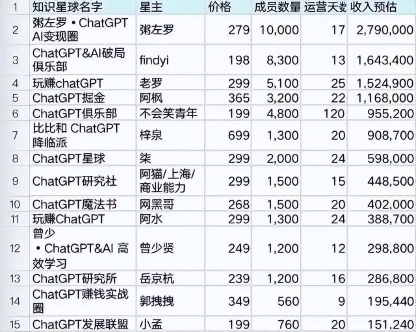 AI大火：讓賣課的先富起來