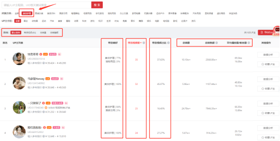 客單價(jià)近500，日耗50萬(wàn)+，B站流量新藍(lán)海來(lái)了