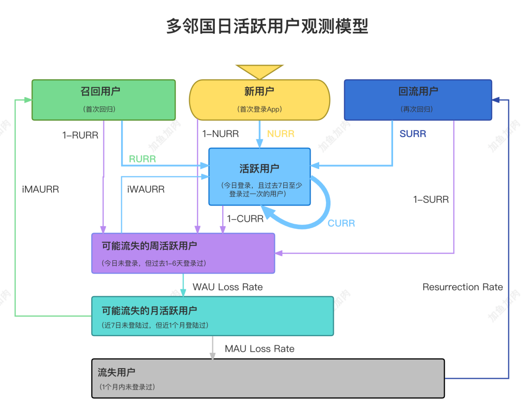 拉新成本太高？這樣召回老用戶讓增長事半功倍