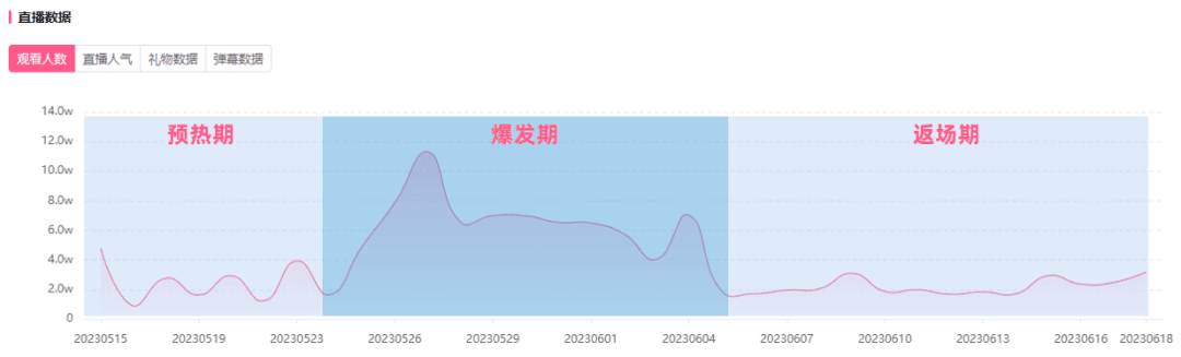 B站618“殺”瘋了？UP主直播帶貨GMV連年破億！