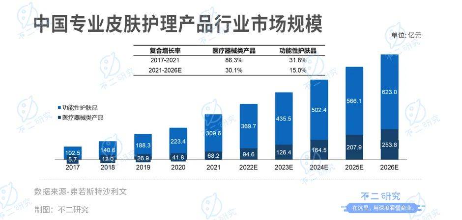 敷爾佳三闖IPO：去年狂賺8億，廣告宣傳費(fèi)近4億