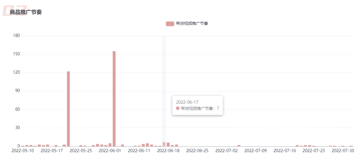 ROI超3.6！4步分析B站藍(lán)鏈帶貨核心邏輯