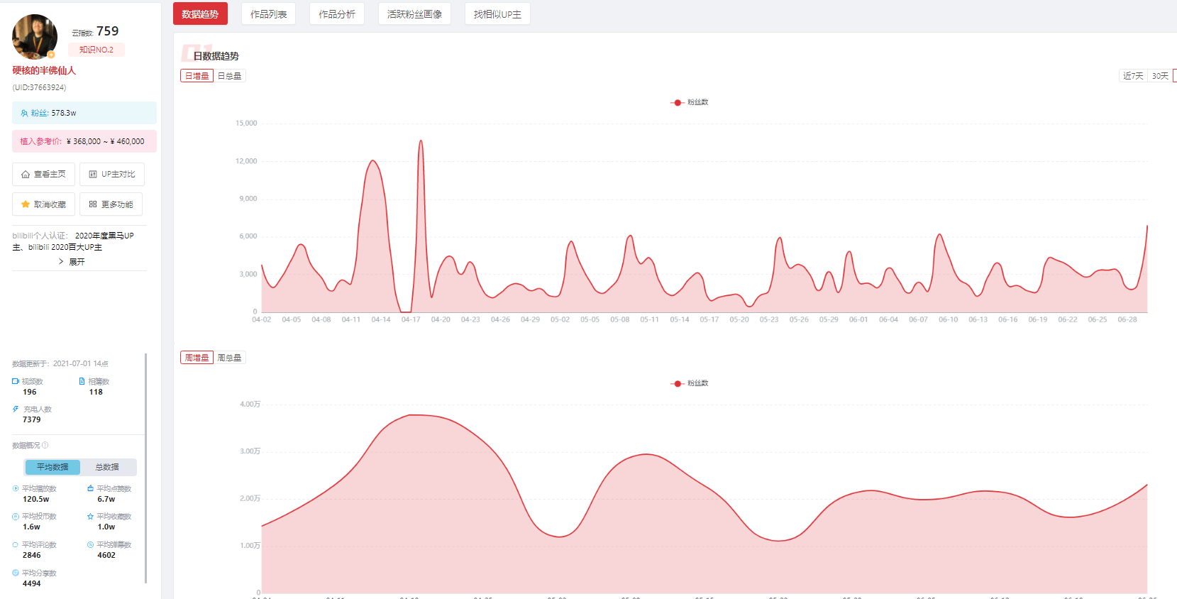 想做B站up主，還有多少機會？