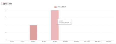 玩轉(zhuǎn)B站電商帶貨，如何成為這風(fēng)口上的贏家？