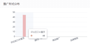 客單價(jià)近500，日耗50萬(wàn)+，B站流量新藍(lán)海來(lái)了