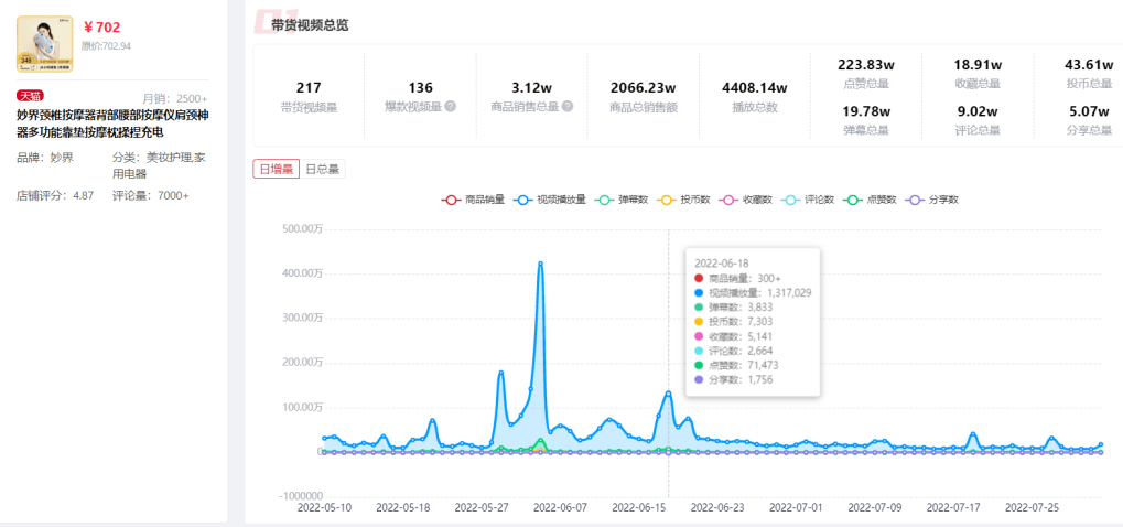 ROI超3.6！4步分析B站藍(lán)鏈帶貨核心邏輯