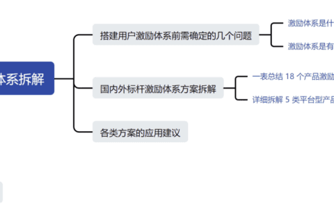 長(zhǎng)文盤點(diǎn)：18 個(gè)互聯(lián)網(wǎng)標(biāo)桿產(chǎn)品中，激勵(lì)體系成功的 5 個(gè)訣竅