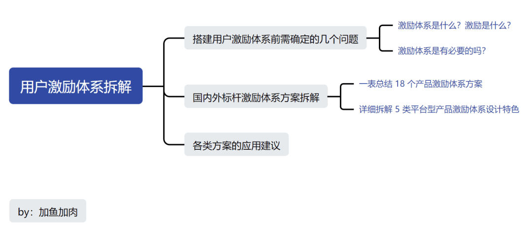 長文盤點：18 個互聯(lián)網(wǎng)標桿產(chǎn)品中，激勵體系成功的 5 個訣竅