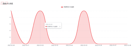 玩轉(zhuǎn)B站電商帶貨，如何成為這風(fēng)口上的贏家？