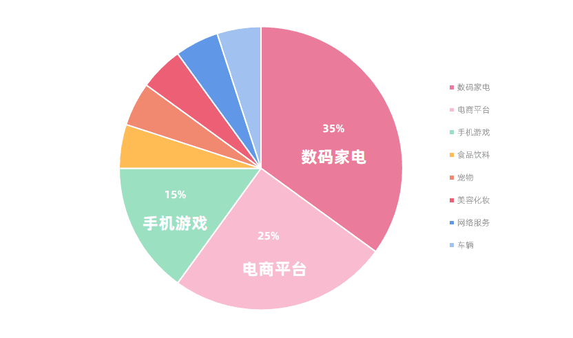 B站618“殺”瘋了？UP主直播帶貨GMV連年破億！