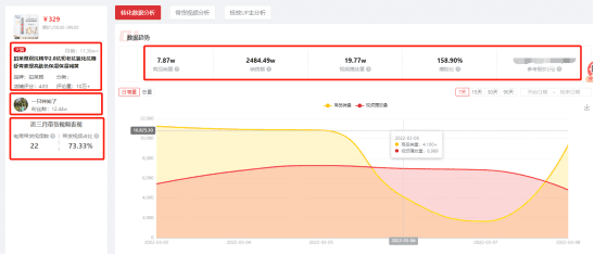 玩轉(zhuǎn)B站電商帶貨，如何成為這風(fēng)口上的贏家？