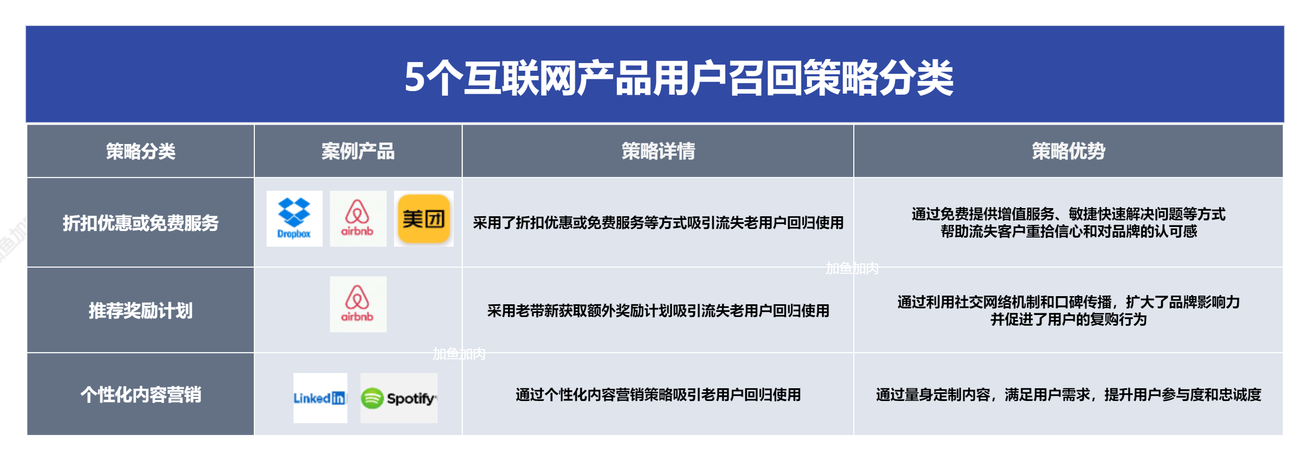 拉新成本太高？這樣召回老用戶讓增長事半功倍