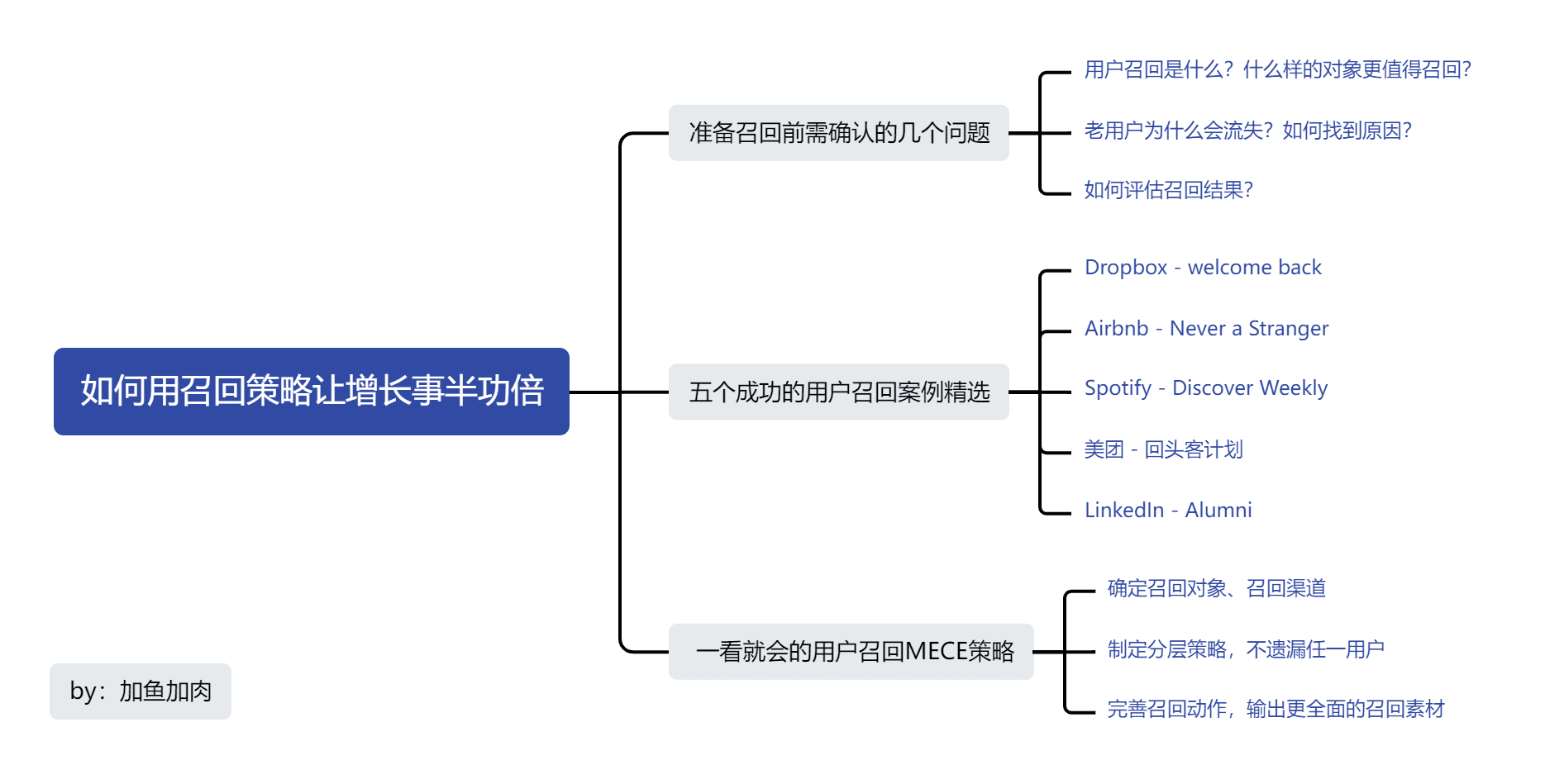 拉新成本太高？這樣召回老用戶讓增長事半功倍