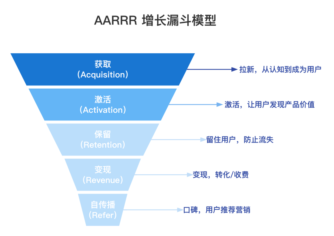 顛覆傳統(tǒng)增長模型：DAU一路狂飆的多鄰國，做對了什么？