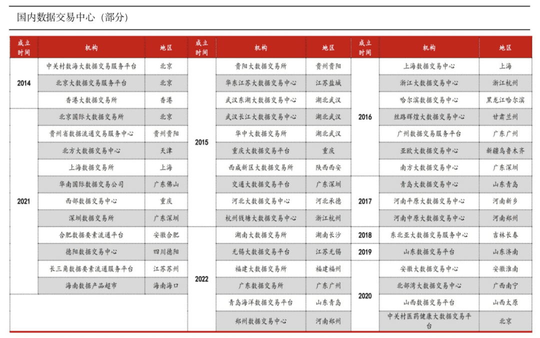 中國(guó)大數(shù)據(jù)交易所，成立第9年