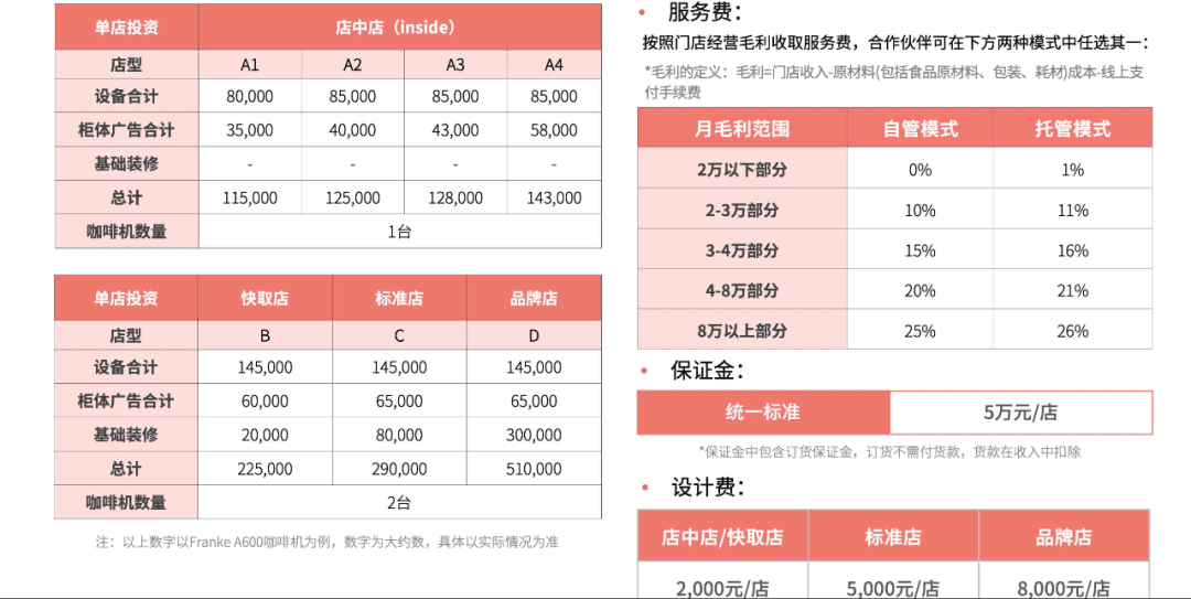 加盟商陪瑞幸、庫迪肉搏：貼身戰(zhàn)、規(guī)模戰(zhàn)和價格戰(zhàn)