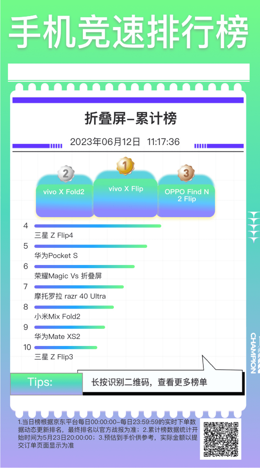 蘋果大跳水，安卓廠商能頂住嗎？| 618觀察