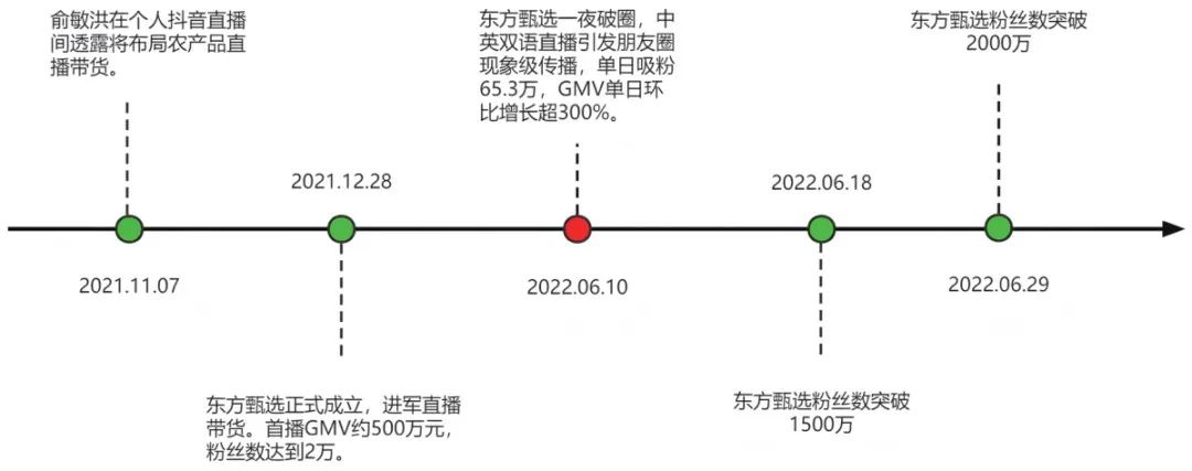 進(jìn)入存量競(jìng)爭(zhēng)時(shí)代，誰(shuí)能玩轉(zhuǎn)直播電商？