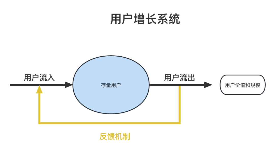 顛覆傳統(tǒng)增長模型：DAU一路狂飆的多鄰國，做對了什么？