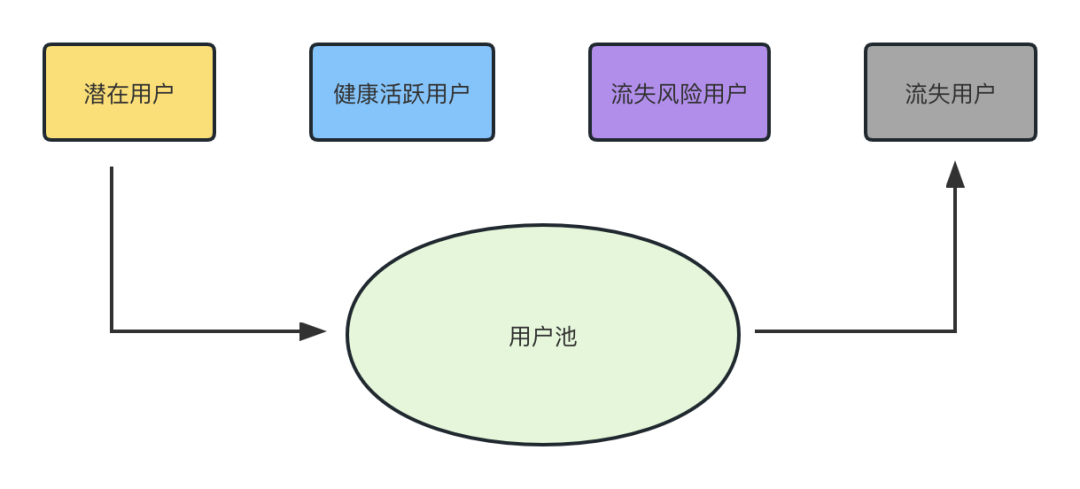 顛覆傳統(tǒng)增長模型：DAU一路狂飆的多鄰國，做對了什么？