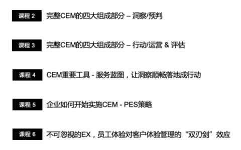 Choiceform打造CEM最新實戰(zhàn)課程，手把手教企業(yè)做好客戶體驗管理