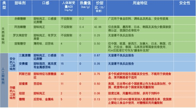 阿斯巴甜或致癌，為何國產(chǎn)可樂將崛起？