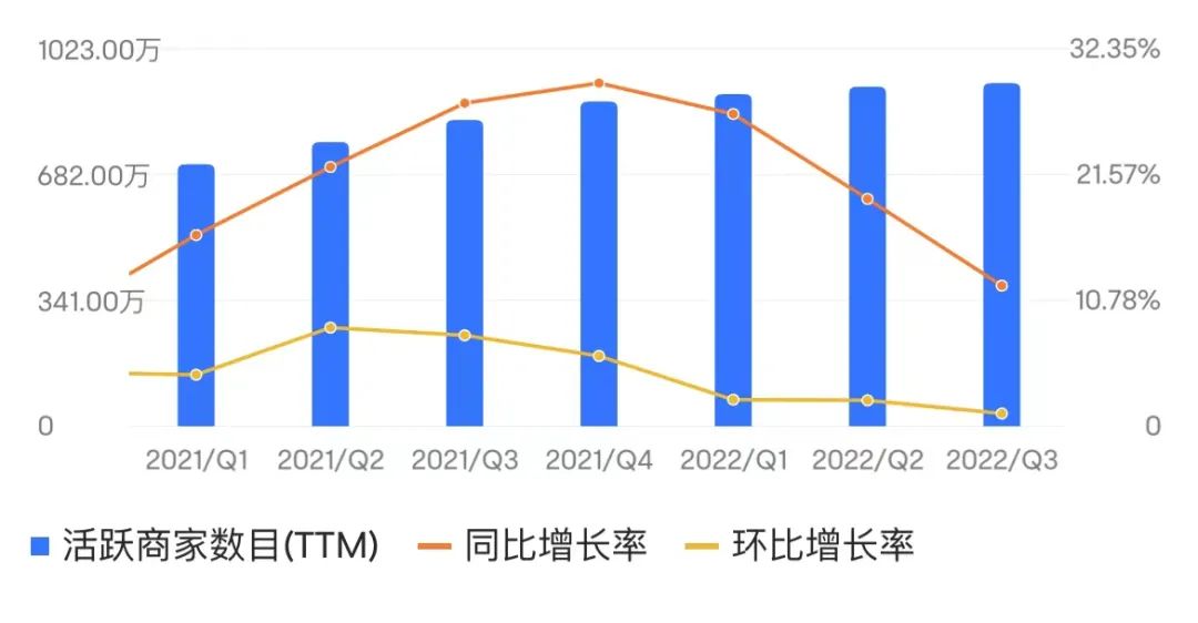 抖音亮劍，美團(tuán)反擊