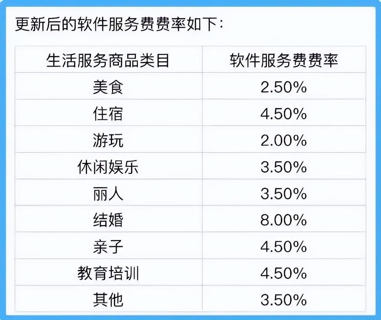 抖音亮劍，美團(tuán)反擊