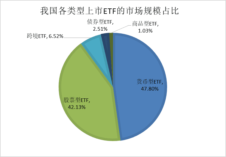 可交易、實(shí)物申贖，ETF基金成“大股票”