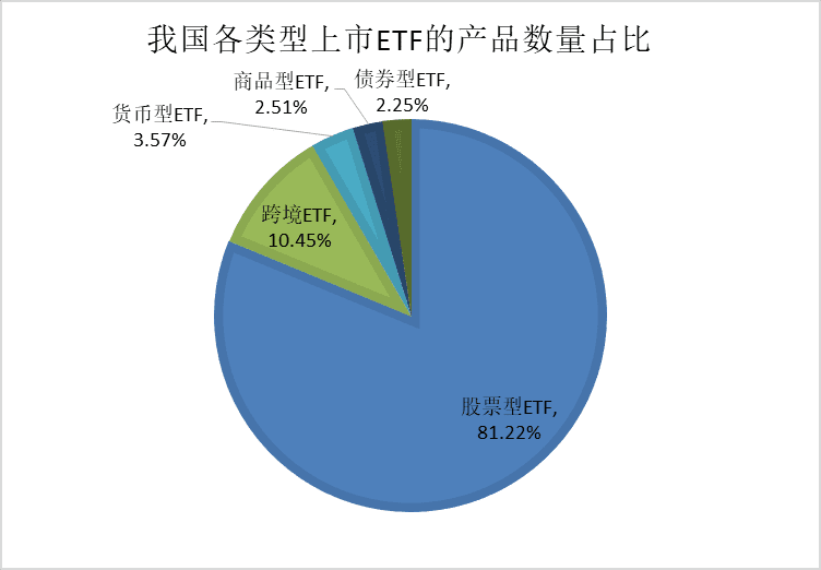 可交易、實(shí)物申贖，ETF基金成“大股票”