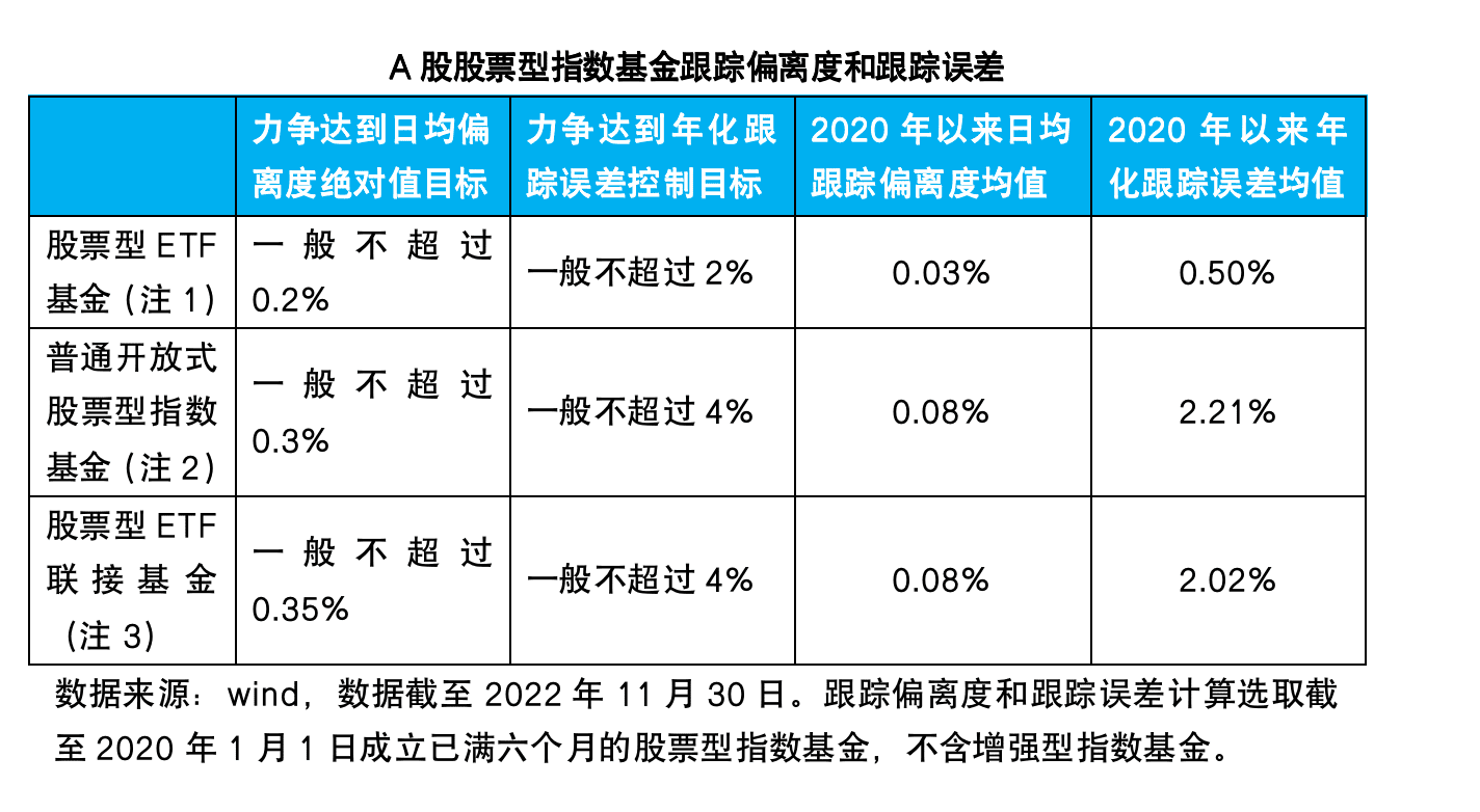 可交易、實(shí)物申贖，ETF基金成“大股票”