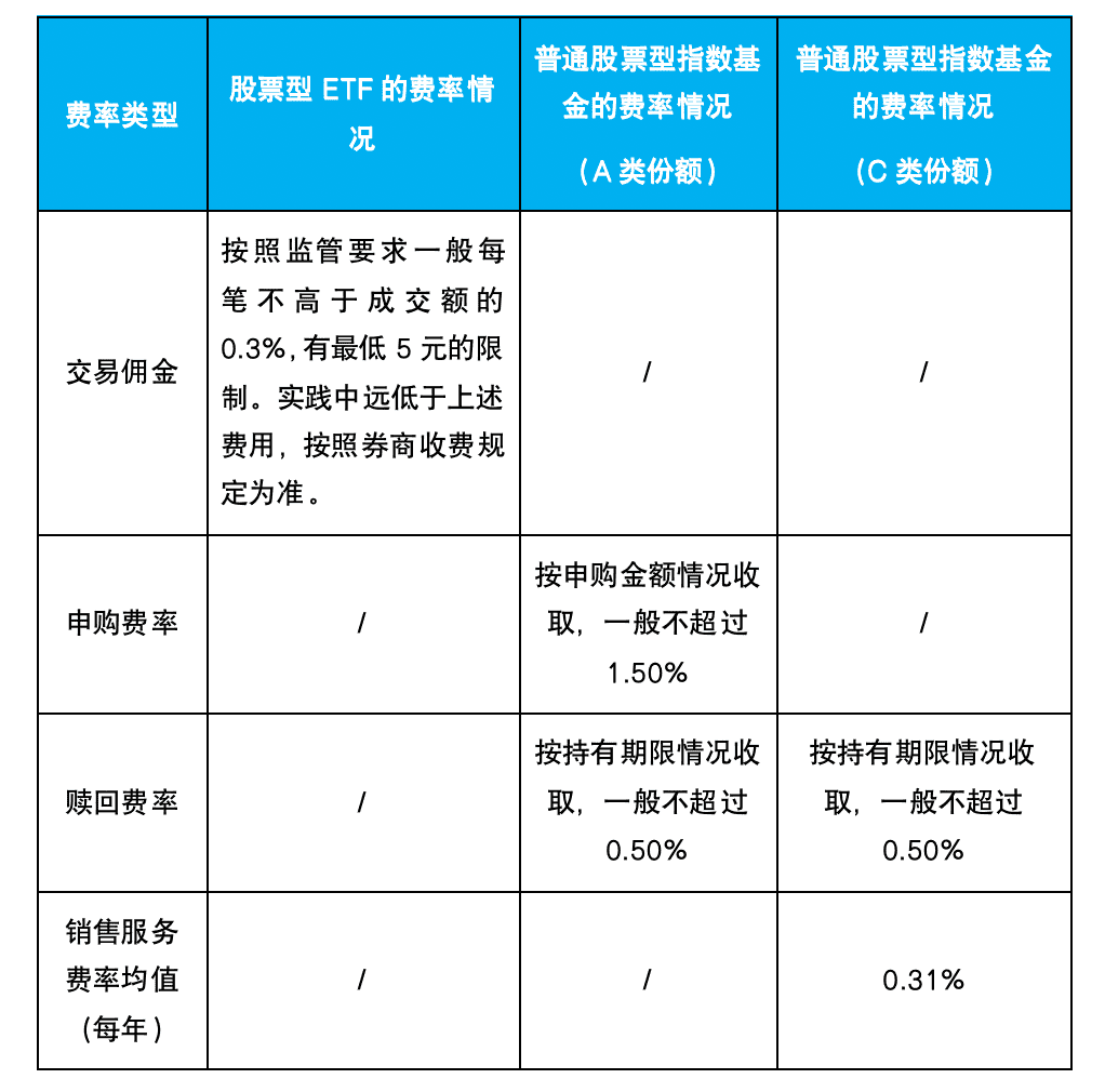 可交易、實(shí)物申贖，ETF基金成“大股票”