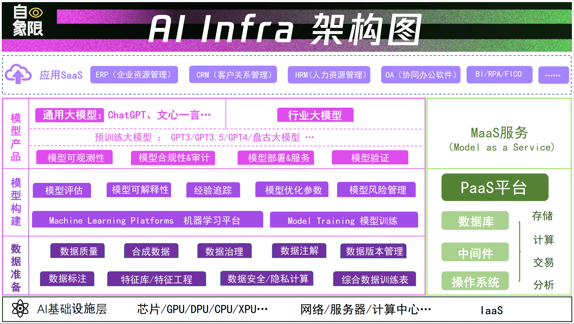 大佬下場(chǎng)AI2.0，我們幫“王慧文們”指條明路