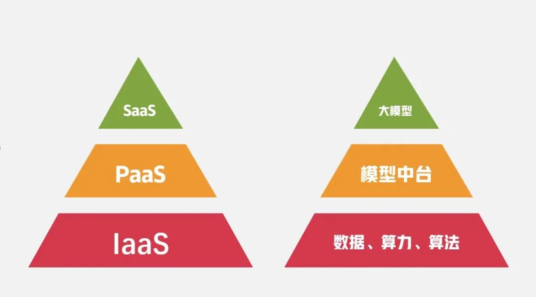 大佬下場(chǎng)AI2.0，我們幫“王慧文們”指條明路